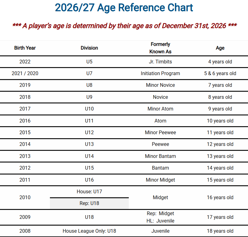 Age Reference Chart
